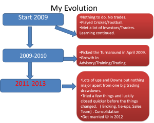 Nooresh Merani - 2009-2013