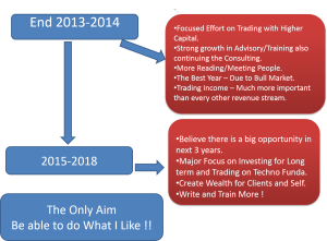 Nooresh Merani 2014-2018