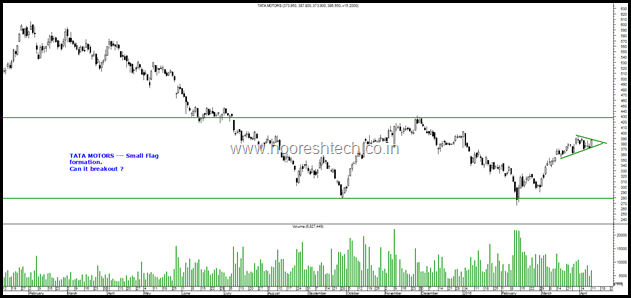 Tata Motors Tata Motors