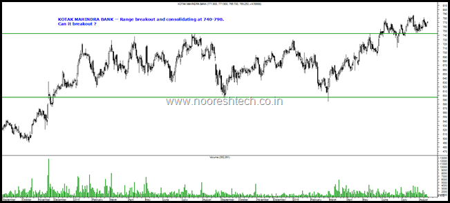 Kotak Mahindra Kotak Mahindra