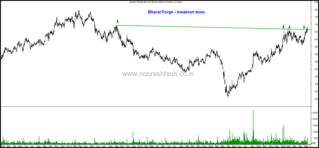 Bharat Forge