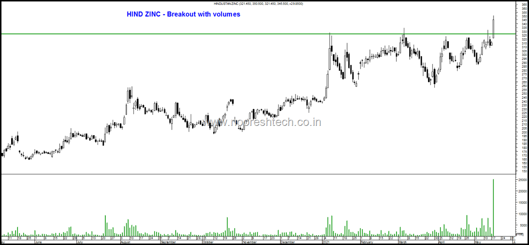 Hind Zinc