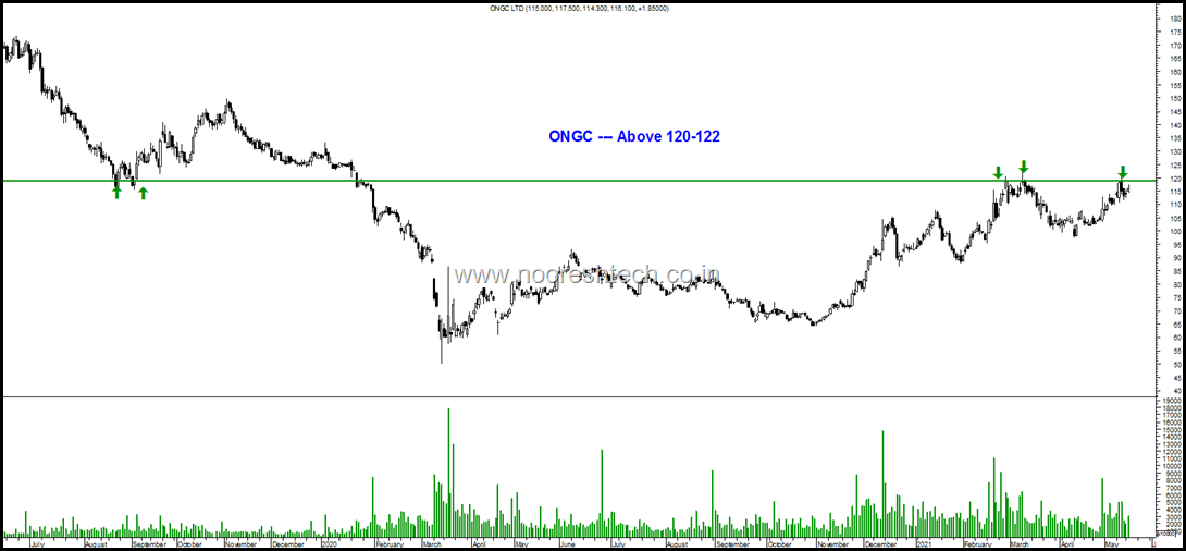 ONGC